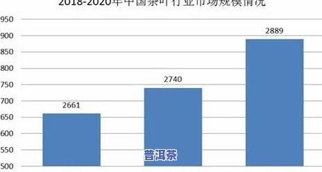 普洱茶原料市场深度分析报告：趋势、挑战与机遇