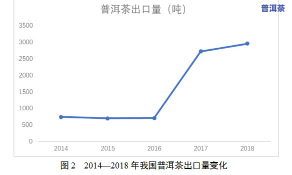 普洱茶的市场，探索普洱茶市场的潜力与机遇