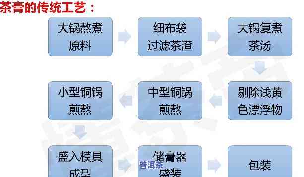 全面熟悉普洱茶饼生产工艺：车间流程图、价格一览