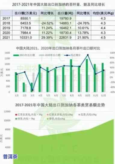 普洱茶出口标准是什么意思啊，解读普洱茶出口标准：熟悉其含义和请求