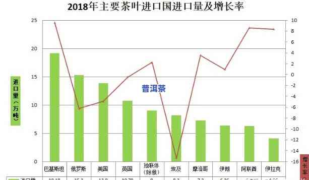 普洱茶出口东南亚：哪些是主要市场？探讨其贸易情况