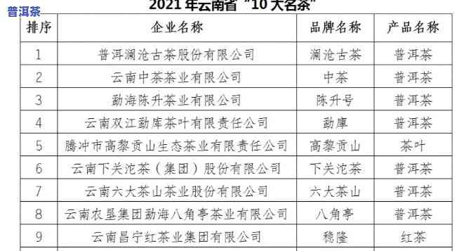 普洱市普洱茶批发商城电话地址，【最新】普洱市普洱茶批发商城联系方法与详细地址