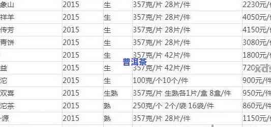 大益普洱茶加盟费多少？查询最新费用信息