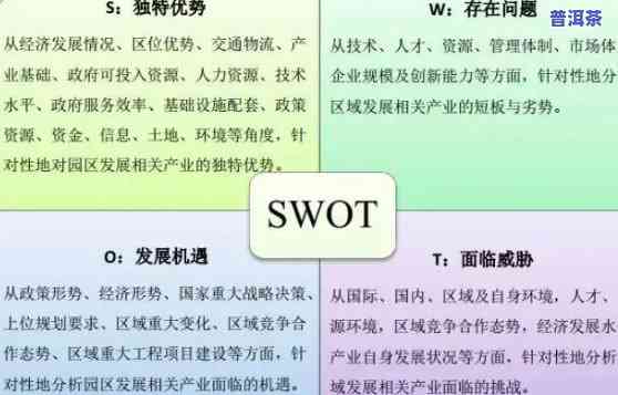 普洱茶swot分析图表，SWOT分析：探究普洱茶的市场优势、劣势、机会和威胁