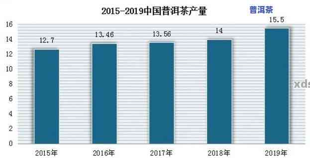 辽宁普洱茶加盟前景怎样？全面解析市场趋势与机遇