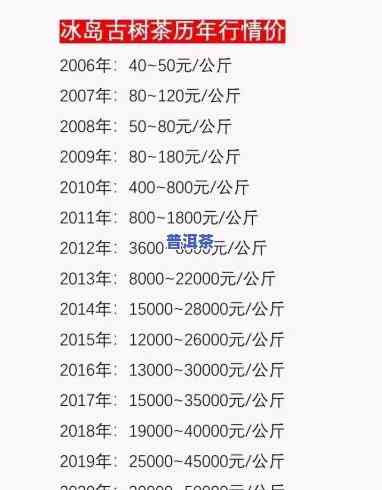 1999冰岛古树茶：从2009到2015的价格变化分析