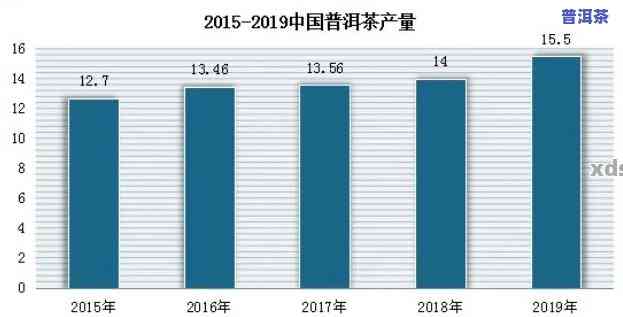 2021斗记普洱茶未来怎样，展望2021：斗记普洱茶的未来发展前景怎样？