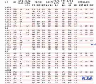 今大福普洱茶价格查询表，最新！今大福普洱茶价格查询表全面出炉，一网打尽各类茶品价格信息！