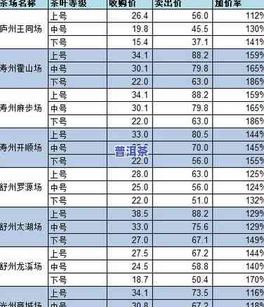 普洱茶国际场在哪里进货，寻找优质普洱茶？普洱茶国际场是你的理想进货之地！