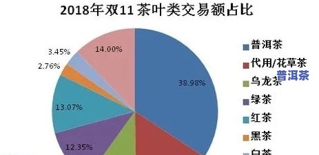 普洱茶交易行情，普洱茶市场动态：最新交易行情分析与预测