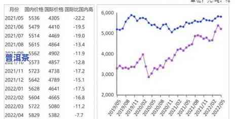 普洱茶交易行情，普洱茶市场动态：最新交易行情分析与预测