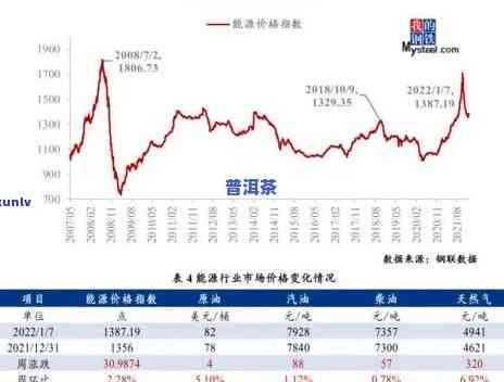 普洱茶交易行情，普洱茶市场动态：最新交易行情分析与预测