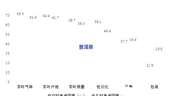 普洱茶市场分析2022，深度解析：2022年普洱茶市场趋势与前景展望