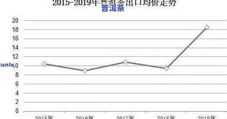 普洱茶主要市场分析-普洱茶主要市场分析方法