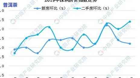 06年普洱价钱，2006年普洱茶价格走势分析报告