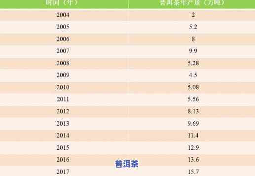 06年普洱价钱，2006年普洱茶价格走势分析报告