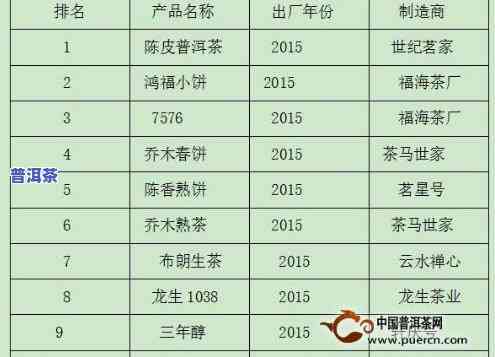 全国普洱茶2021年销量怎样，2021年全国普洱茶销量报告出炉，市场表现怎样？