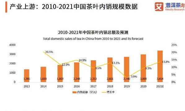 全国普洱茶2021年销量怎样，2021年全国普洱茶销量报告出炉，市场表现怎样？