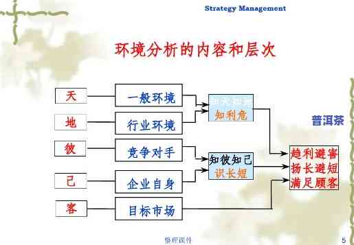 络环境分析-络环境分析怎么写