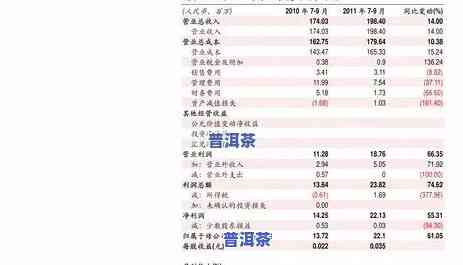 西双版纳普洱茶2023年价格全览：多少钱一斤？