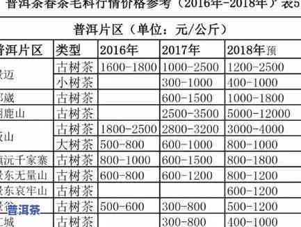 普洱茶到底多少钱一斤今天-普洱茶到底多少钱一斤今天价格