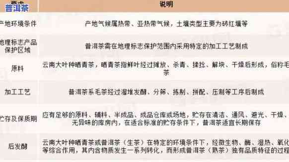 普洱茶包装市场深度分析报告：趋势、竞争与机遇