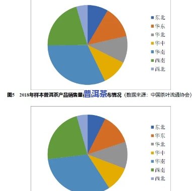 普洱茶包装分析报告，深度解析：普洱茶包装市场趋势与消费者表现研究