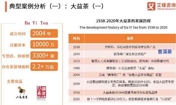 普洱茶包装分析报告，深度解析：普洱茶包装市场趋势与消费者表现研究