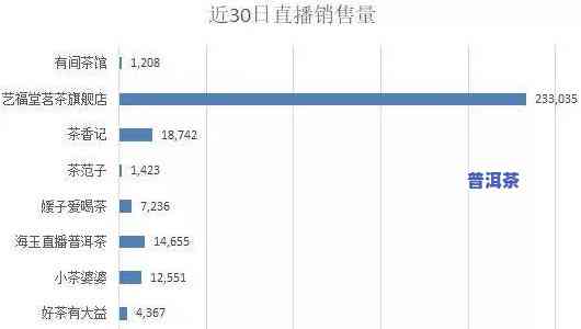 普洱茶直播带货平台，探索普洱茶直播带货新风口，揭秘更佳平台选择！