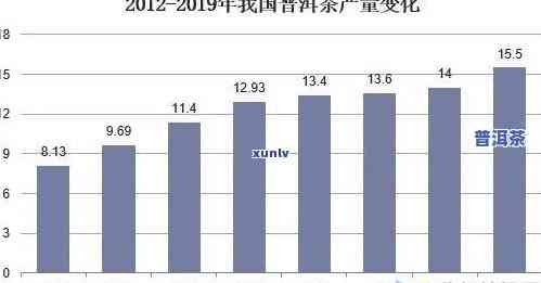 深度解析：普洱茶市场分析总结报告