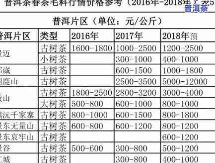 宁夏普洱茶加盟价格表，熟悉宁夏普洱茶加盟价格，一步到位！