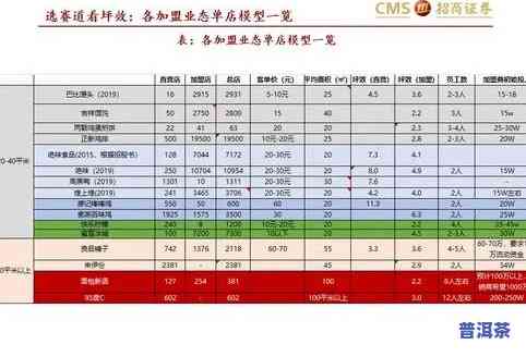 普洱茶代理加盟费用全揭秘：详细价格及月投入一览