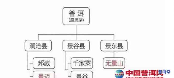 云南普洱茶山头分布图高清，高清版：云南普洱茶山头分布全览图