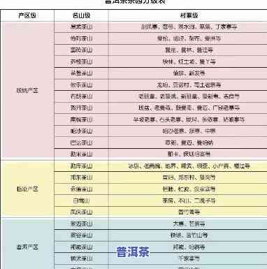 普洱茶产地直销宣传-普洱茶产地直销宣传文案