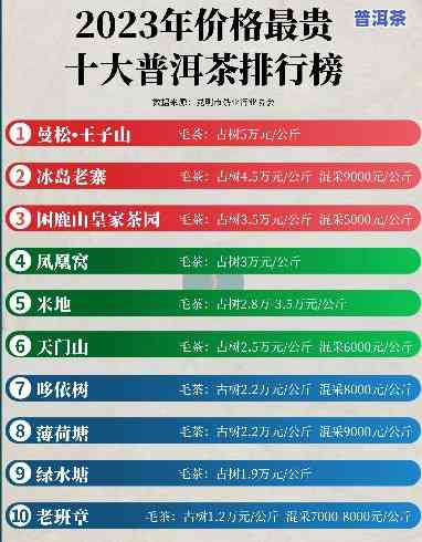 古树普洱茶散装熟茶价格表大全，【最新】2023年古树普洱茶散装熟茶价格表大全，老班章、冰岛等你来选购！