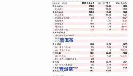 古树普洱茶散装熟茶价格表大全，【最新】2023年古树普洱茶散装熟茶价格表大全，老班章、冰岛等你来选购！