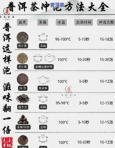 普洱茶饼泡不散的起因及解决方法