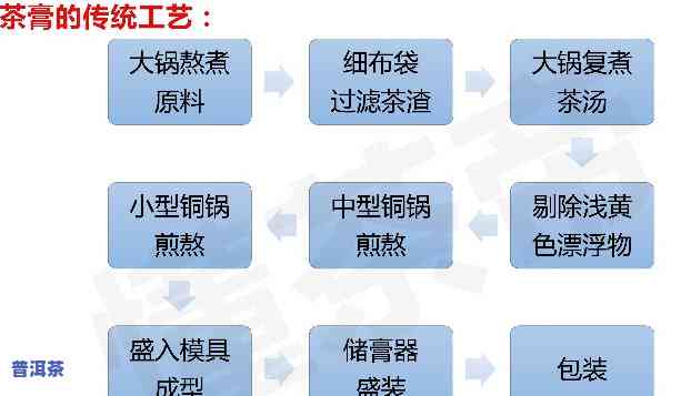 普洱茶做的茶罐的制作工艺流程，探秘普洱茶罐制作工艺：从原料到成品的全过程解析