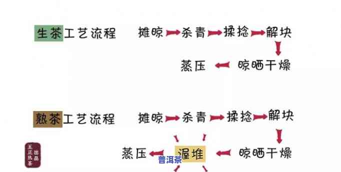 普洱茶做的茶罐的制作工艺-普洱茶做的茶罐的制作工艺流程
