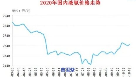 13年的熟普洱价格，2013年熟普洱茶市场价格分析与趋势预测