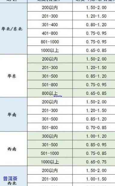 96年冰岛普洱熟茶价格表，1996年冰岛普洱熟茶价格一览表