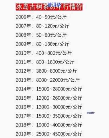 96年冰岛普洱熟茶价格表，1996年冰岛普洱熟茶价格一览表