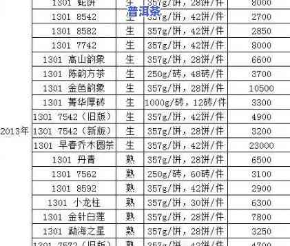 2014年普洱茶生茶价格全览：多少钱一斤？最新开盘价！