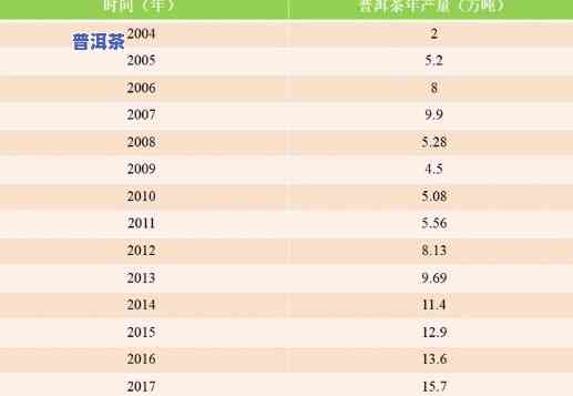 2014年普洱茶的大-2014年普洱茶价格表