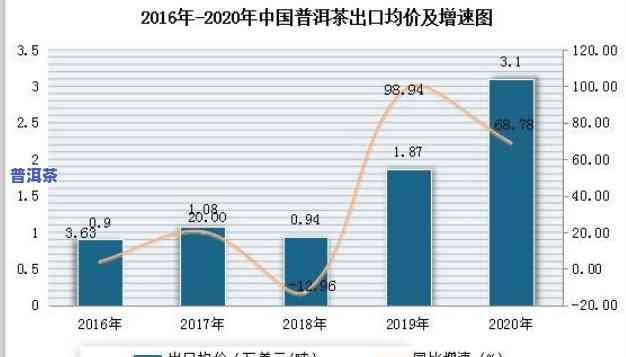 普洱茶政治市场分析-普洱茶市场现状分析