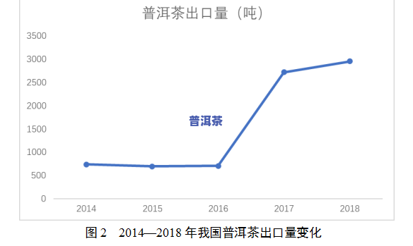 普洱茶女性市场分析，深度解析：普洱茶在女性市场的机遇与挑战