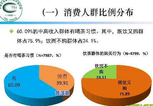 普洱茶消费人群分析：揭示消费者表现与偏好