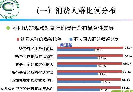 普洱茶消费人群分析：揭示消费者表现与偏好