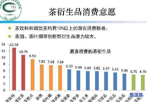 普洱茶消费人群分析：揭示消费者表现与偏好