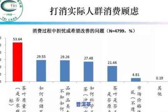 普洱茶消费人群分析：揭示消费者表现与偏好